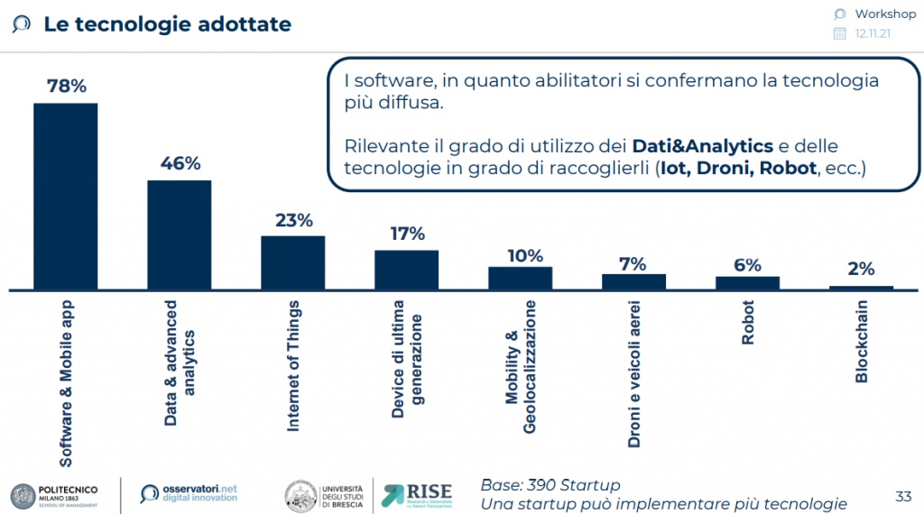 Tecnologie agricoltura 4.0